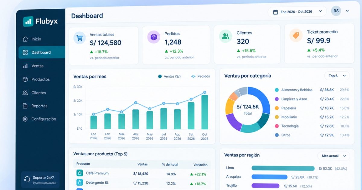 Panel del Dashboard Flubyx